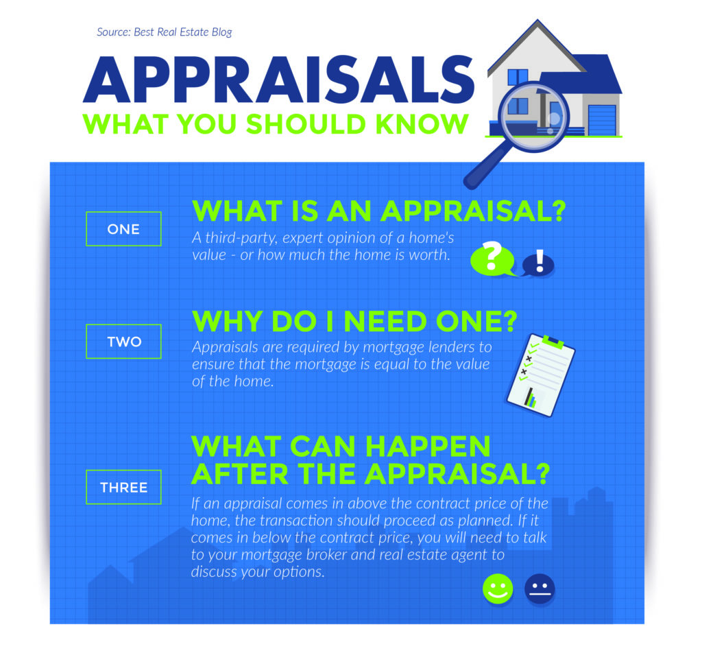 new home appraisal pre checklist