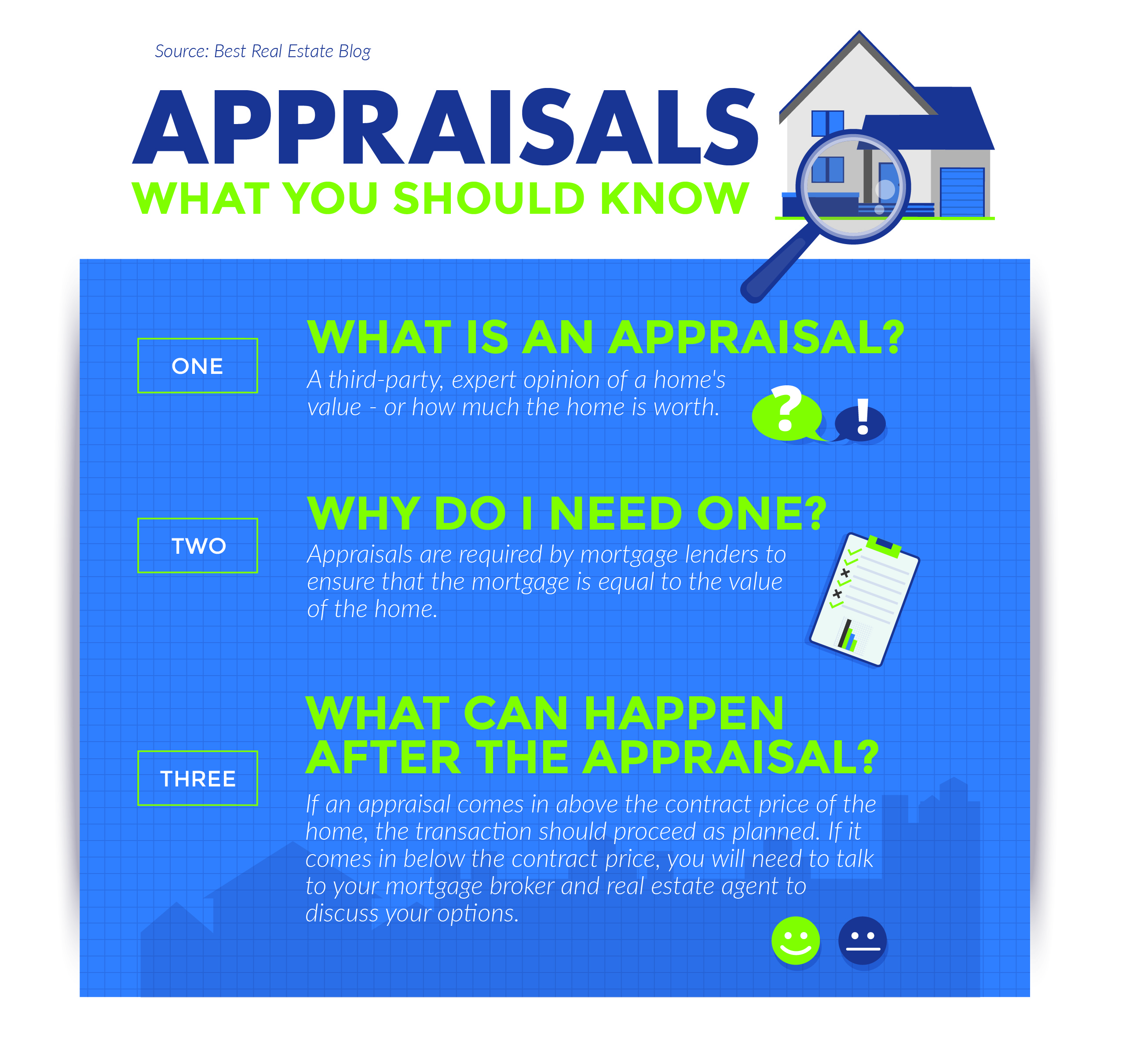 What Is An Appraisal New Dwelling Mortgage